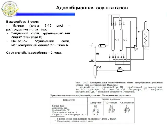 Адсорбционная осушка газов В адсорбере 3 слоя: - Муллит (диам.