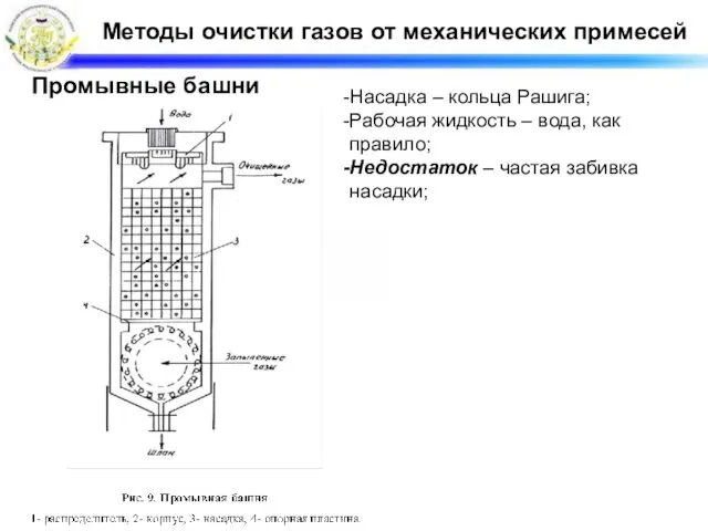 Методы очистки газов от механических примесей Промывные башни Насадка –