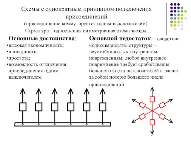 Схемы с однократным принципом подключения присоединений (присоединение коммутируется одним выключателем). Структура – односвязная