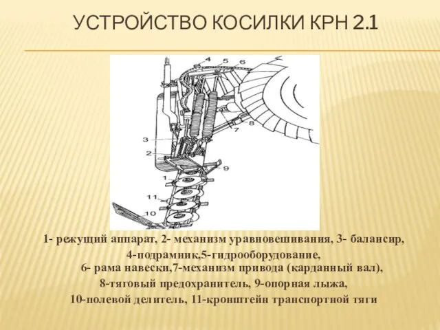 УСТРОЙСТВО КОСИЛКИ КРН 2.1 1- режущий аппарат, 2- механизм уравновешивания,