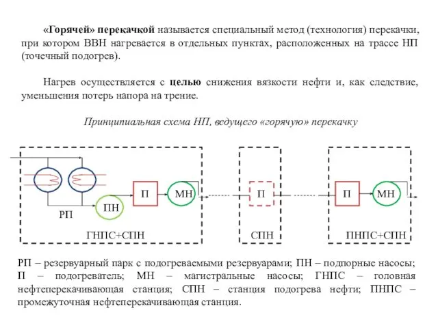 «Горячей» перекачкой называется специальный метод (технология) перекачки, при котором ВВН