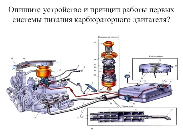 Опишите устройство и принцип работы первых системы питания карбюраторного двигателя?