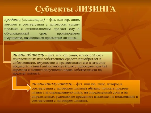 Субъекты ЛИЗИНГА продавец (поставщик) – физ. или юр. лицо, которое