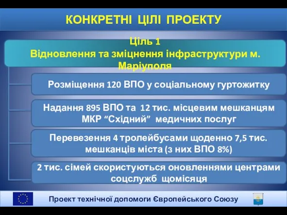 КОНКРЕТНІ ЦІЛІ ПРОЕКТУ