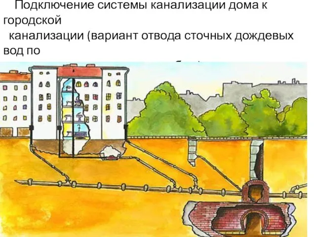 Подключение системы канализации дома к городской канализации (вариант отвода сточных дождевых вод по наружным водосточным трубам)