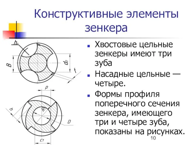 Конструктивные элементы зенкера Хвостовые цельные зенкеры имеют три зуба Насадные