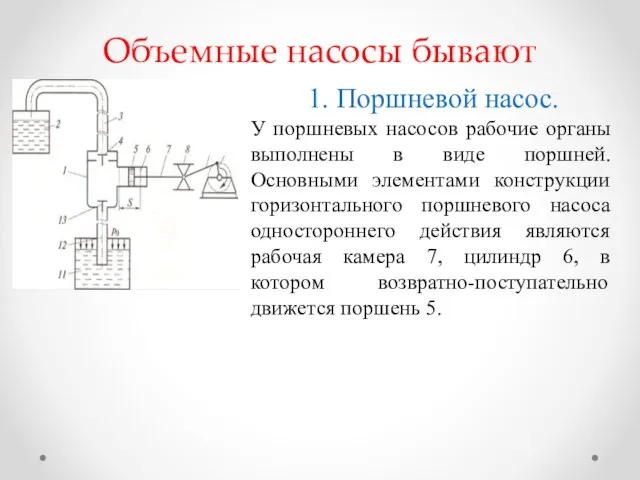 Объемные насосы бывают 1. Поршневой насос. У поршневых насосов рабочие