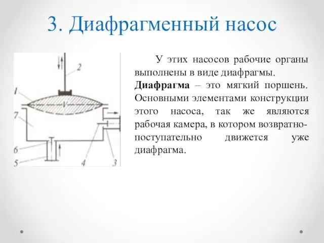 3. Диафрагменный насос У этих насосов рабочие органы выполнены в