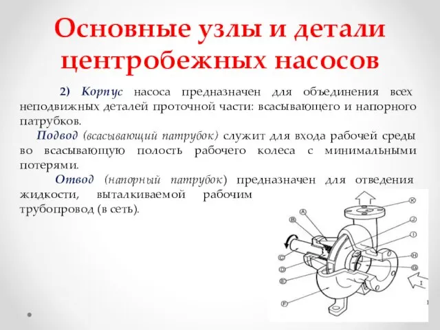 Основные узлы и детали центробежных насосов 2) Корпус насоса предназначен