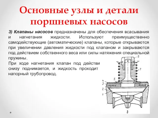 Основные узлы и детали поршневых насосов 3) Клапаны насосов предназначены