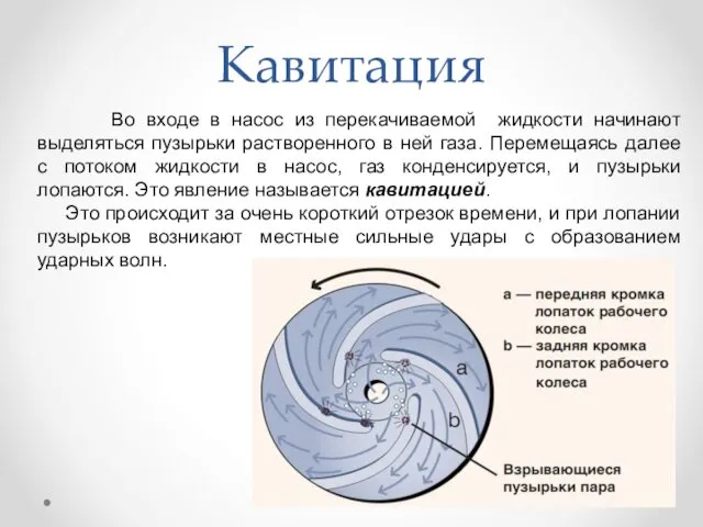 Кавитация Во входе в насос из перекачиваемой жидкости начинают выделяться