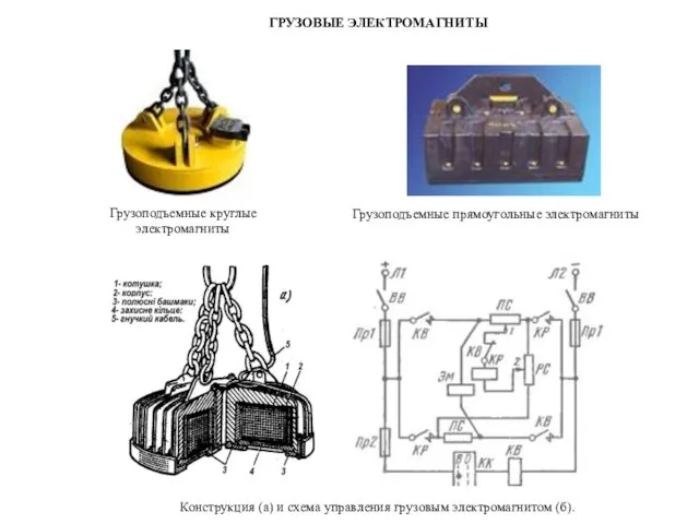 ГРУЗОВЫЕ ЭЛЕКТРОМАГНИТЫ Грузоподъемные круглые электромагниты Грузоподъемные прямоугольные электромагниты Конструкция (а) и схема управления грузовым электромагнитом (б).