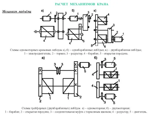 РАСЧЕТ МЕХАНИЗМОВ КРАНА Механизм подъёма Схемы одномоторных крюковых лебедок а),