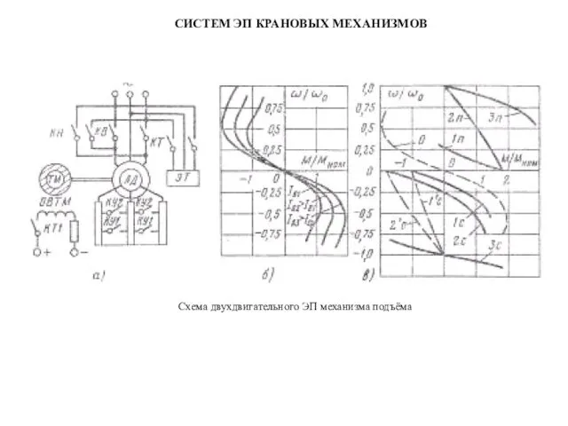 СИСТЕМ ЭП КРАНОВЫХ МЕХАНИЗМОВ Схема двухдвигательного ЭП механизма подъёма
