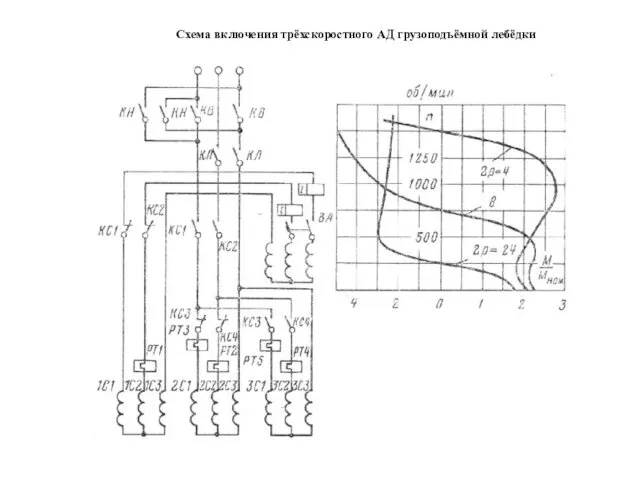 Схема включения трёхскоростного АД грузоподъёмной лебёдки