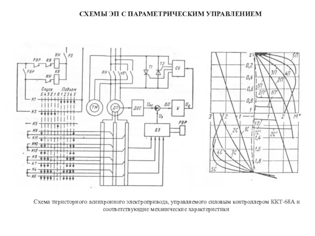 Схема тиристорного асинхронного электропривода, управляемого силовым контроллером ККТ-68А и соответствующие