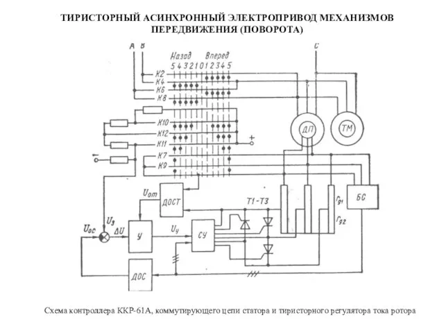 ТИРИСТОРНЫЙ АСИНХРОННЫЙ ЭЛЕКТРОПРИВОД МЕХАНИЗМОВ ПЕРЕДВИЖЕНИЯ (ПОВОРОТА) Схема контроллера ККР-61А, коммутирующего