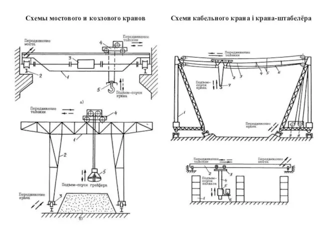 Схемы мостового и козлового кранов Схеми кабельного крана і крана-штабелёра