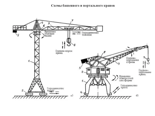 Схемы башенного и портального кранов