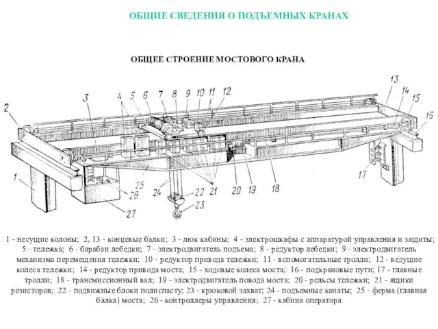 ОБЩЕЕ СТРОЕНИЕ МОСТОВОГО КРАНА 1 - несущие колоны; 2, 13