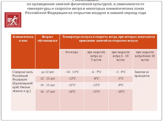 Рекомендации по проведению занятий физической культурой, в зависимости от температуры