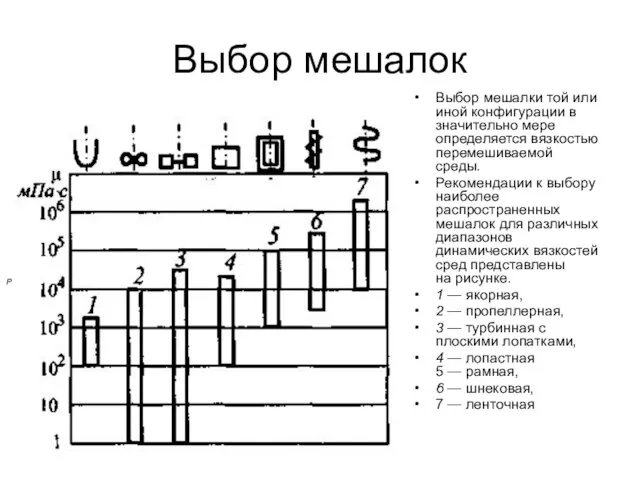 Выбор мешалок Выбор мешалки той или иной конфигурации в значительно