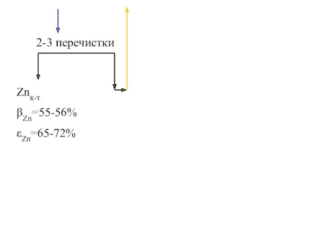 2-3 перечистки Znк-т βZn=55-56% εZn=65-72%