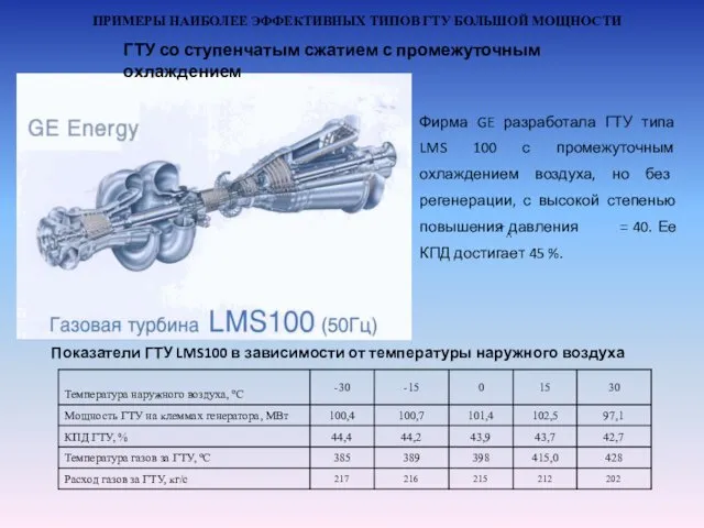 ПРИМЕРЫ НАИБОЛЕЕ ЭФФЕКТИВНЫХ ТИПОВ ГТУ БОЛЬШОЙ МОЩНОСТИ Показатели ГТУ LMS100