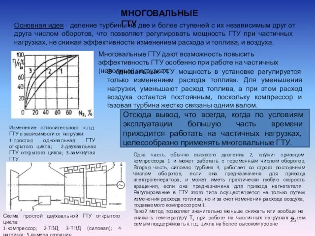 МНОГОВАЛЬНЫЕ ГТУ Основная идея - деление турбины на две и