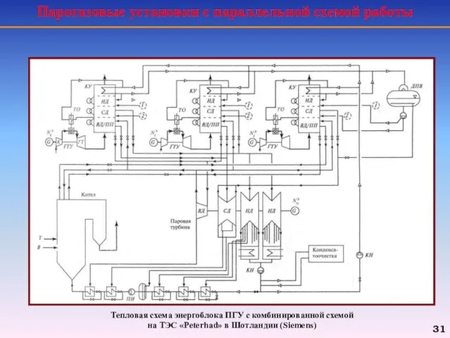 Парогазовые установки с параллельной схемой работы Тепловая схема энергоблока ПГУ