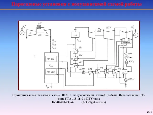Принципиальная тепловая схема ПГУ с полузависимой схемой работы. Использованы ГТУ