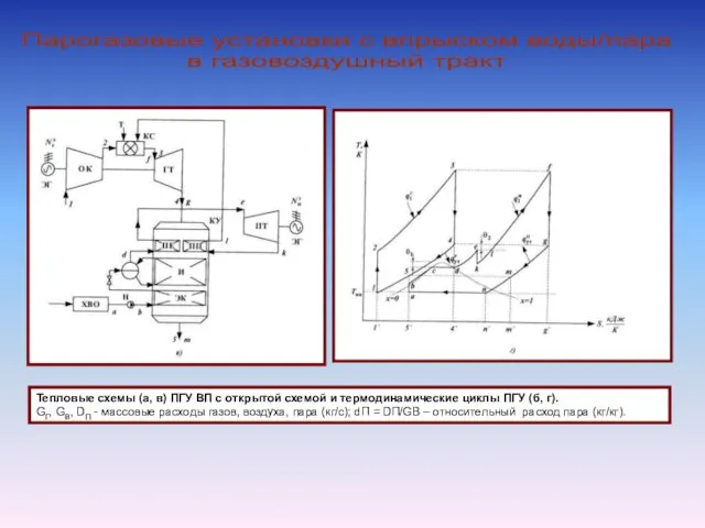 Парогазовые установки с впрыском воды/пара в газовоздушный тракт Тепловые схемы
