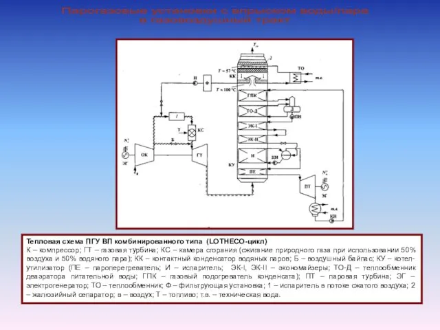 Парогазовые установки с впрыском воды/пара в газовоздушный тракт Тепловая схема