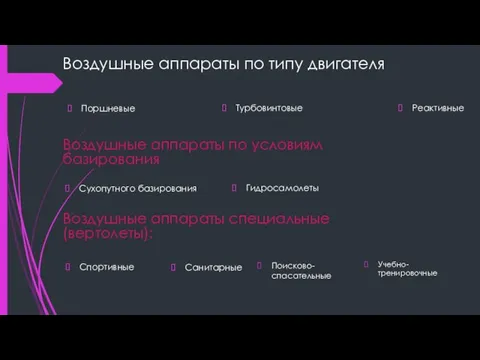 Воздушные аппараты по типу двигателя Сухопутного базирования Турбовинтовые Реактивные Воздушные