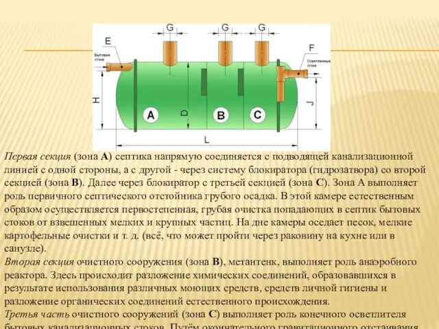 Первая секция (зона А) септика напрямую соединяется с подводящей канализационной