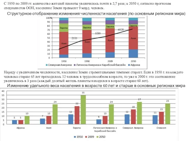 С 1950 по 2009 гг. количество жителей планеты увеличилось почти
