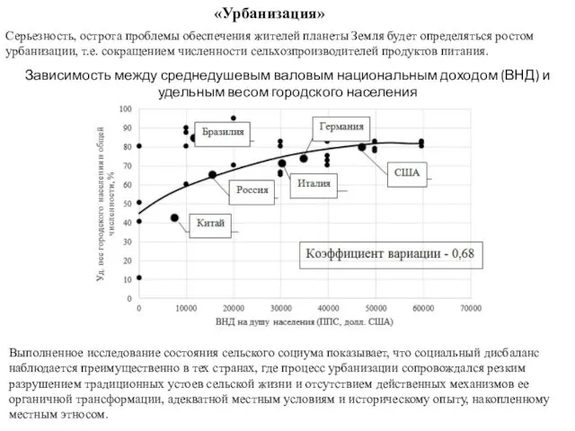 «Урбанизация» Серьезность, острота проблемы обеспечения жителей планеты Земля будет определяться