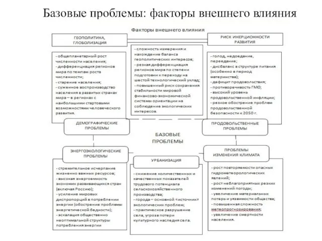 Базовые проблемы: факторы внешнего влияния