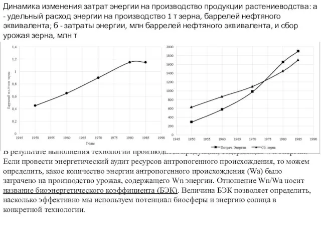 Динамика изменения затрат энергии на производство продукции растениеводства: а -