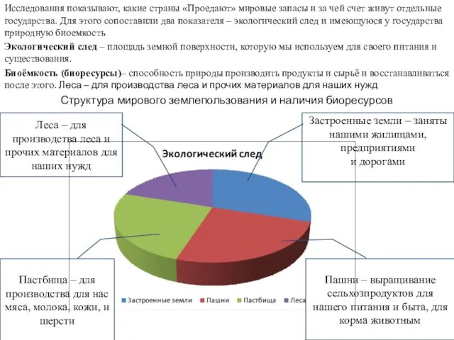 Исследования показывают, какие страны «Проедают» мировые запасы и за чей