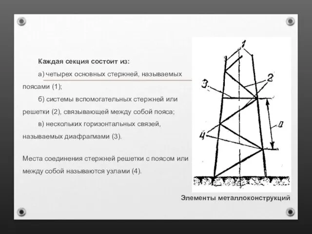 Каждая секция состоит из: а) четырех основных стержней, называемых поясами