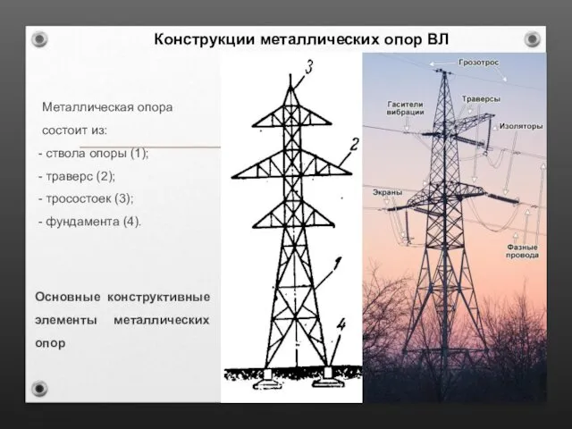 Конструкции металлических опор ВЛ Металлическая опора состоит из: ствола опоры