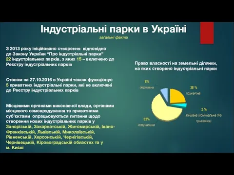 Індустріальні парки в Україні загальні факти З 2013 року ініційовано