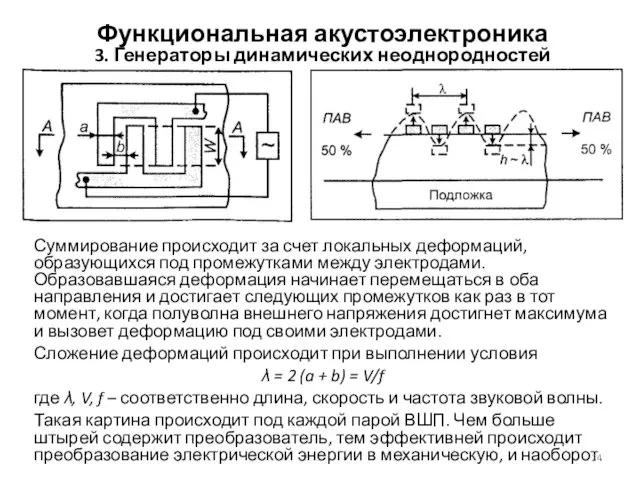 Функциональная акустоэлектроника 3. Генераторы динамических неоднородностей Суммирование происходит за счет