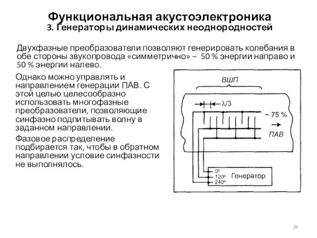 Функциональная акустоэлектроника 3. Генераторы динамических неоднородностей Двухфазные преобразователи позволяют генерировать