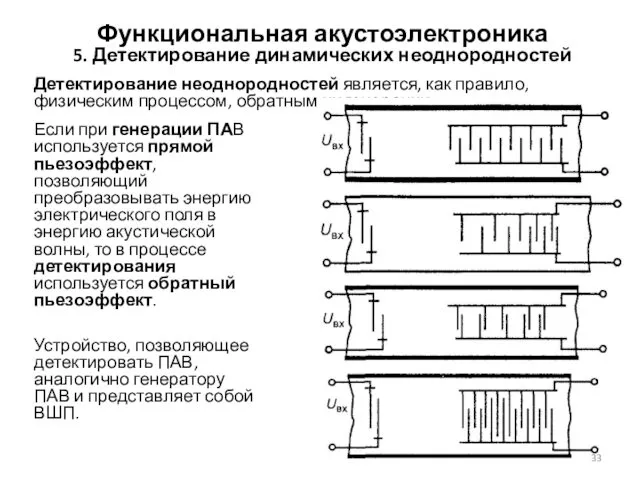 Функциональная акустоэлектроника 5. Детектирование динамических неоднородностей Детектирование неоднородностей является, как