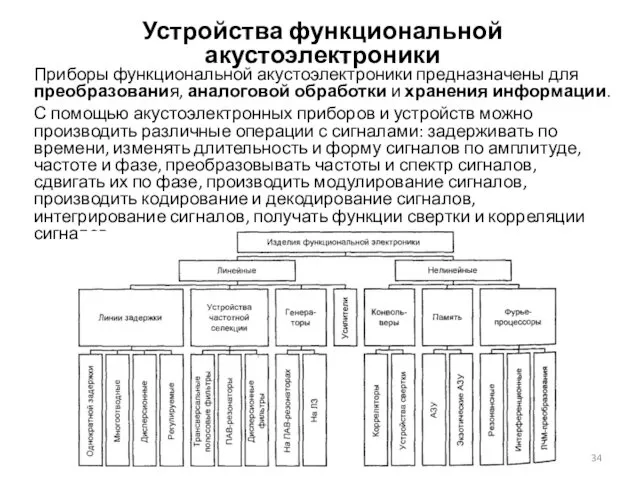 Устройства функциональной акустоэлектроники Приборы функциональной акустоэлектроники предназначены для преобразования, аналоговой