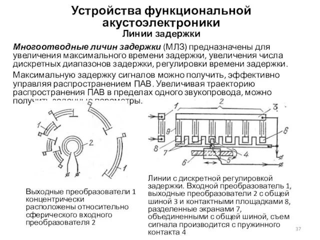 Устройства функциональной акустоэлектроники Линии задержки Многоотводные личин задержки (МЛЗ) предназначены