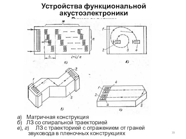 Устройства функциональной акустоэлектроники Линии задержки а) Матричная конструкция б) ЛЗ