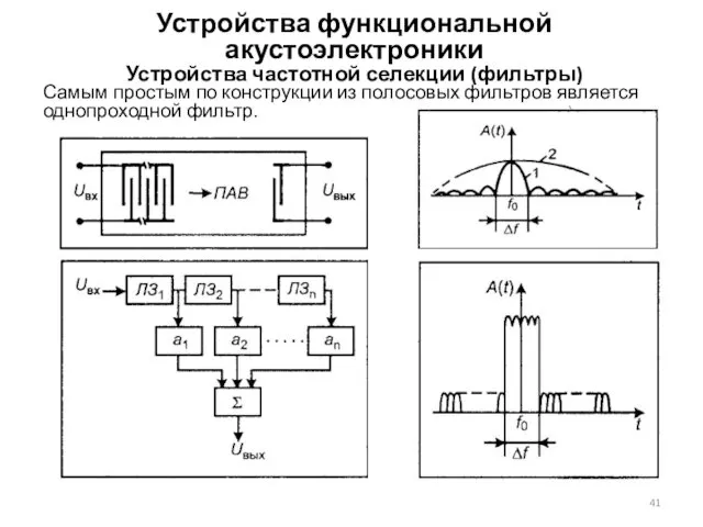 Устройства функциональной акустоэлектроники Устройства частотной селекции (фильтры) Самым простым по